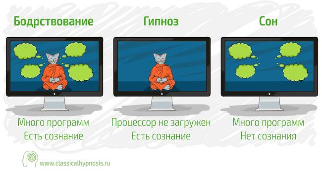  Сомнамбулизм - недуг или состояние, меняющее сознание?